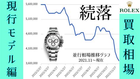 大阪 ロレックス 買取 相場